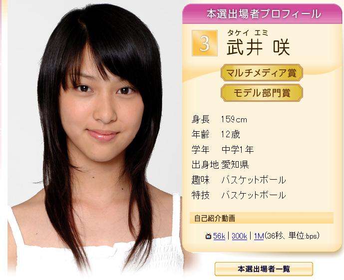 適当に名前を言ったらその名前の人物の画像が返ってくるトピPart3