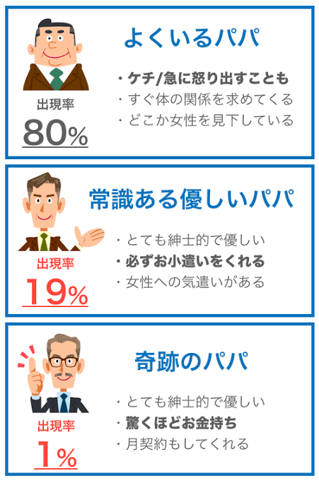 六本木「パパ活ビル」の実態。バイト感覚の女子大生、上場企業の経営者たちが入り浸る