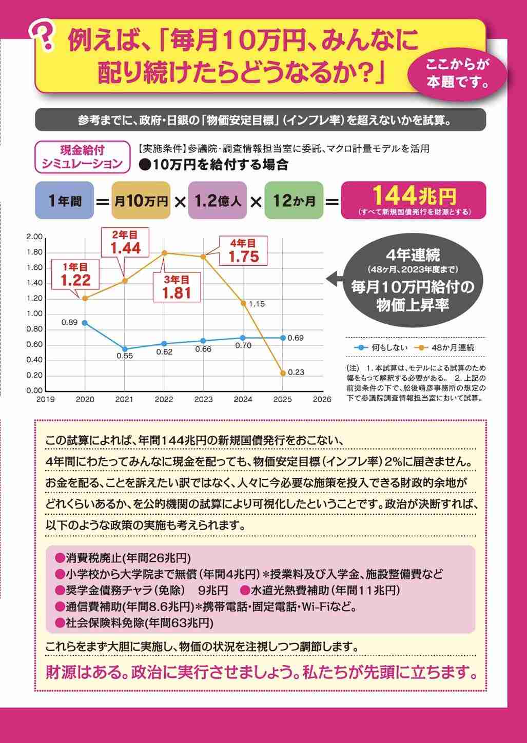 れいわ・山本太郎代表、議員辞職へ　午後に記者会見