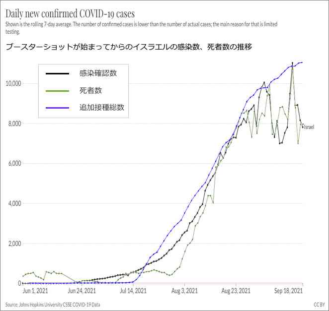 ワクチン4回目接種 3回目から5か月間隔での実施を検討 厚労省