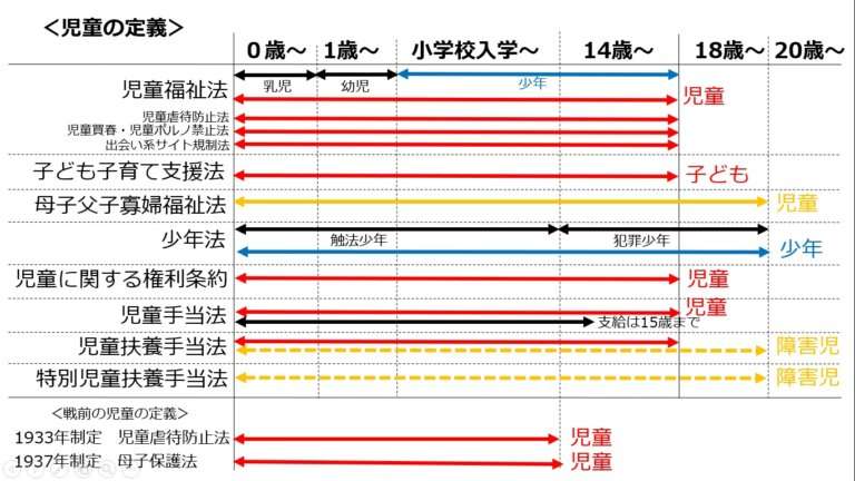 福祉関連施設で10歳代男児にわいせつ行為、女性職員を懲戒免職…「恋愛感情を抱いていた」