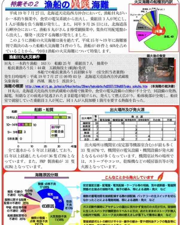 小型船から出火し航行不能に－北九州市沖に巡視艇が急行　乗員乗客は無事