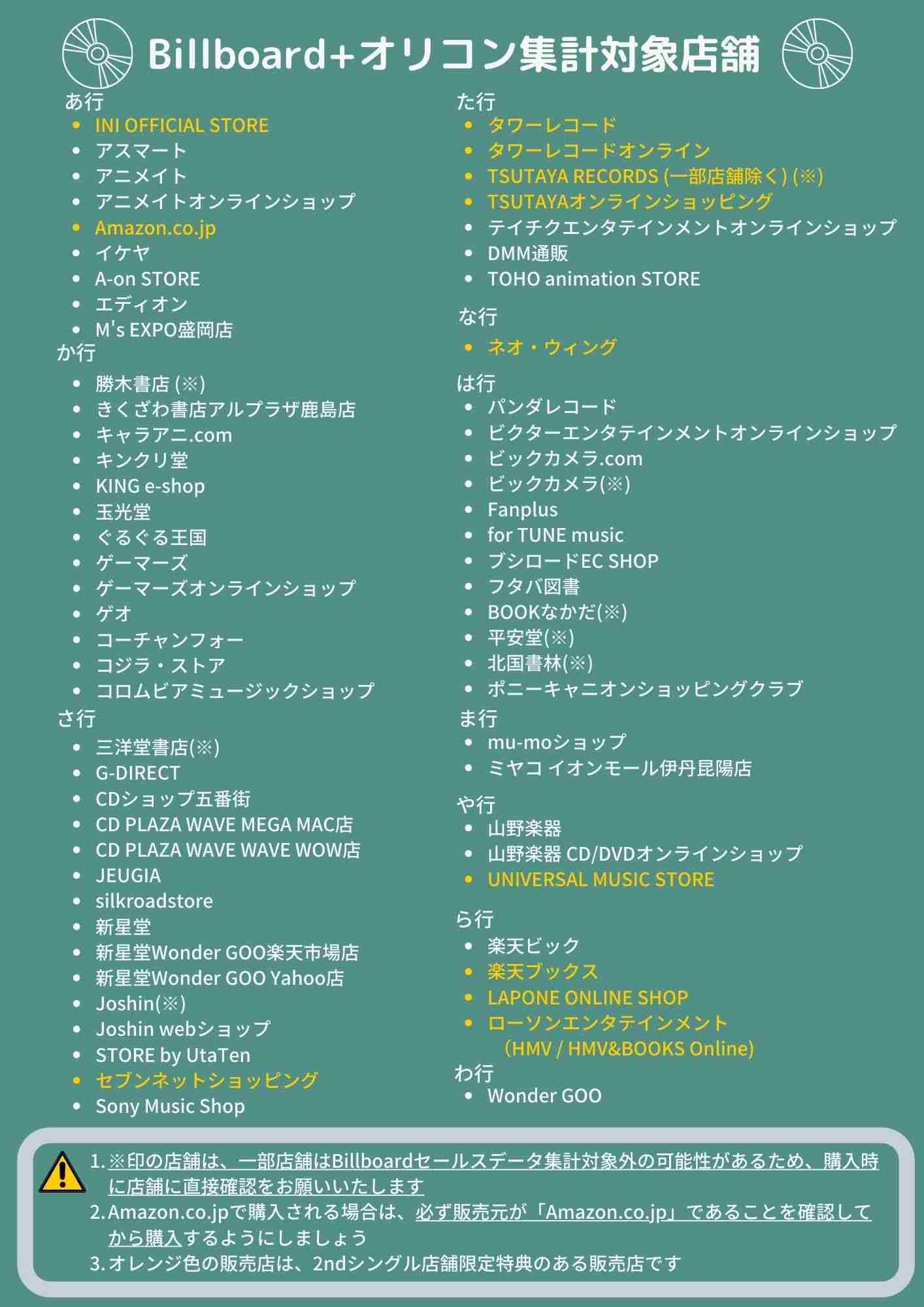 INI ファントピ ～part10～