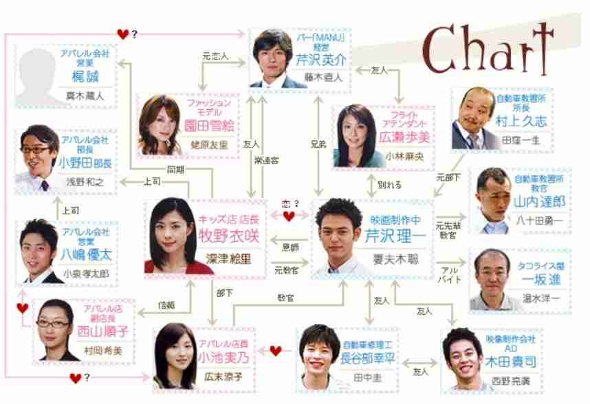 【実況・感想】妖怪シェアハウス-帰ってきたん怪-#2