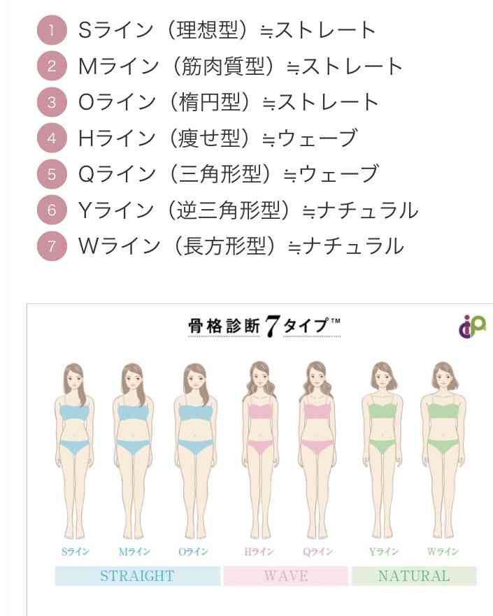 あなたはどのタイプ？今や「骨格診断」で服を選ぶ時代が到来…ユニクロや大手通販も導入