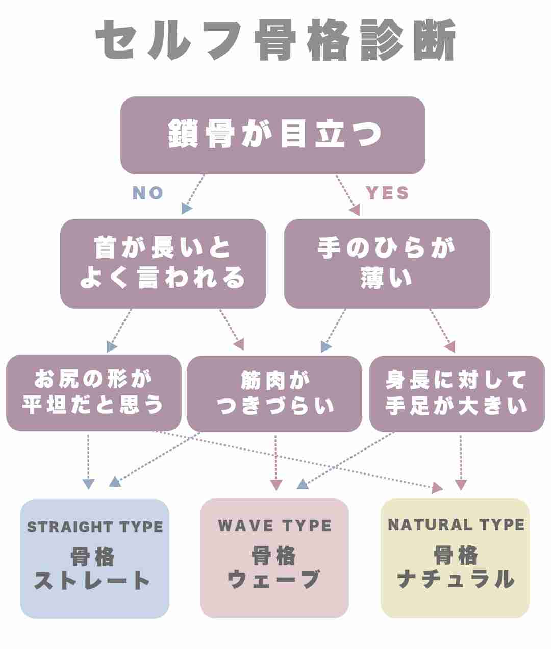 あなたはどのタイプ？今や「骨格診断」で服を選ぶ時代が到来…ユニクロや大手通販も導入