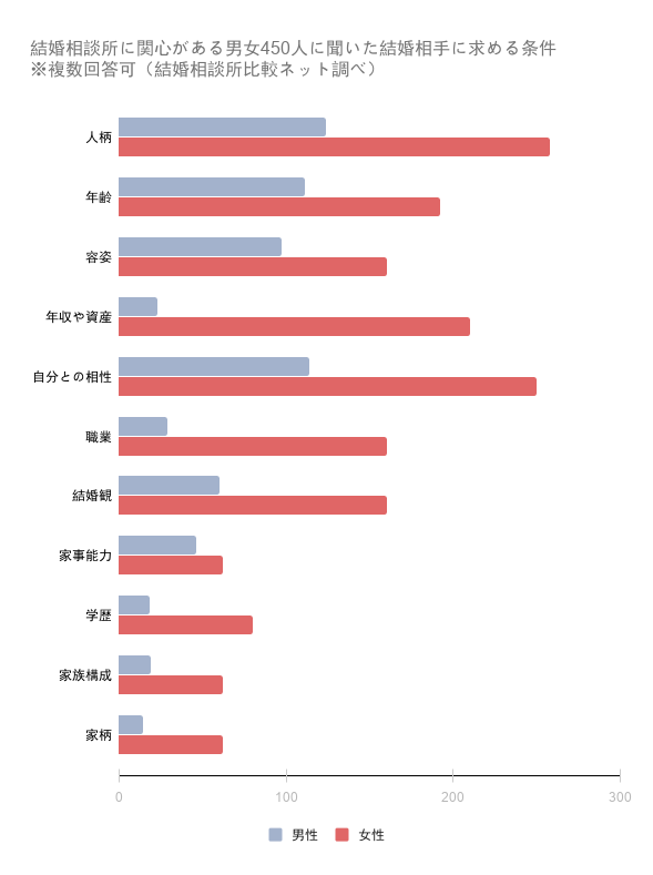 【5月】婚活総合トピ