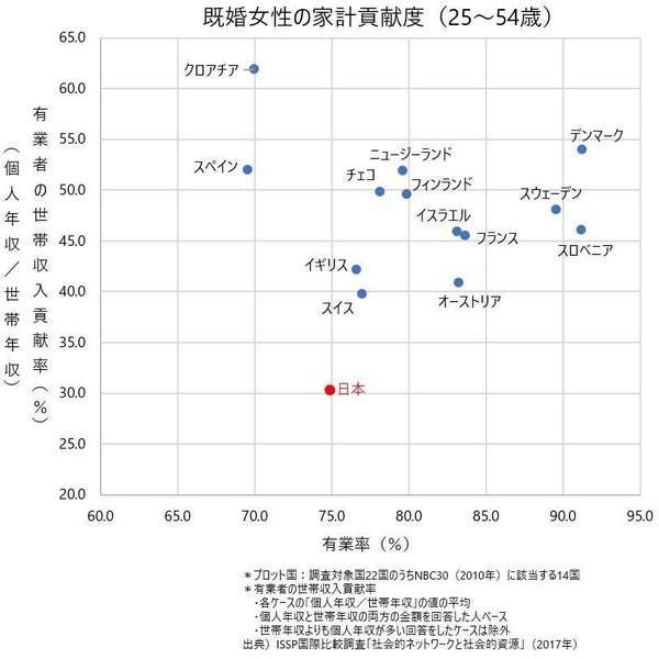 【5月】婚活総合トピ