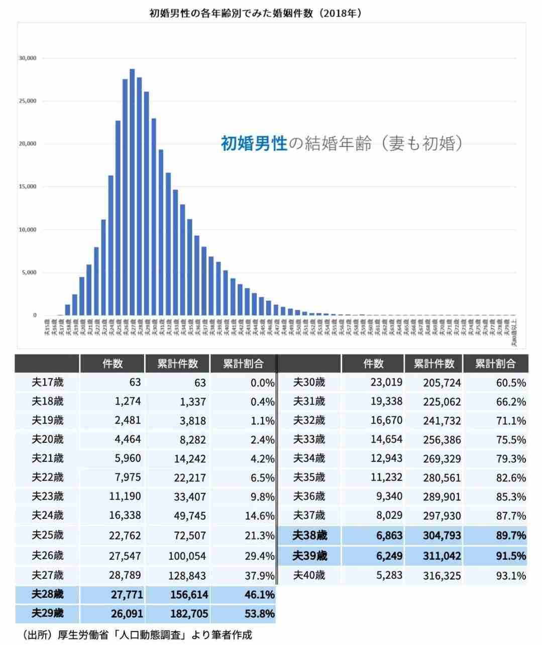【5月】婚活総合トピ