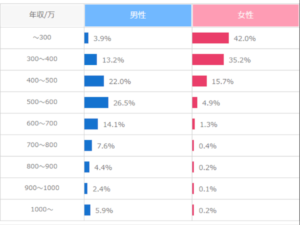【5月】婚活総合トピ