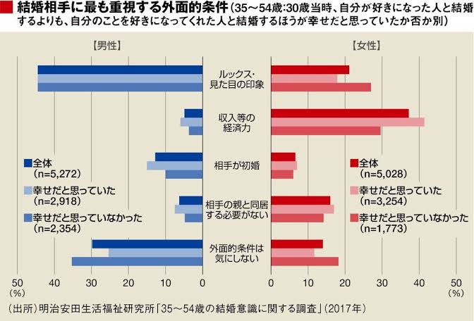 【5月】婚活総合トピ