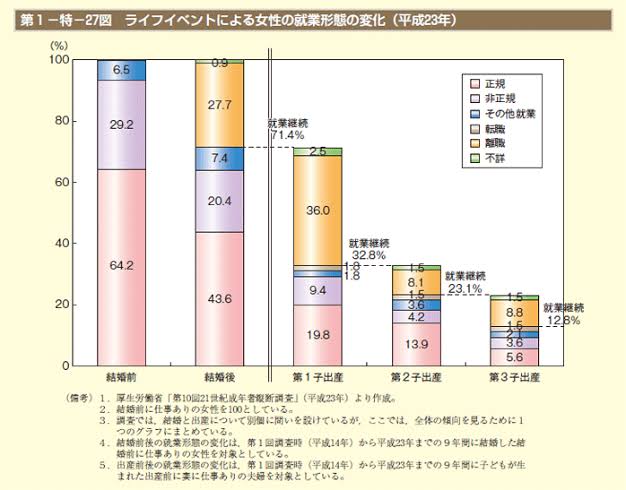 【5月】婚活総合トピ