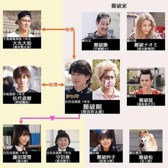 間宮祥太朗『ナンバMG5』視聴率また低下！ ネット上では好評も…「残念」