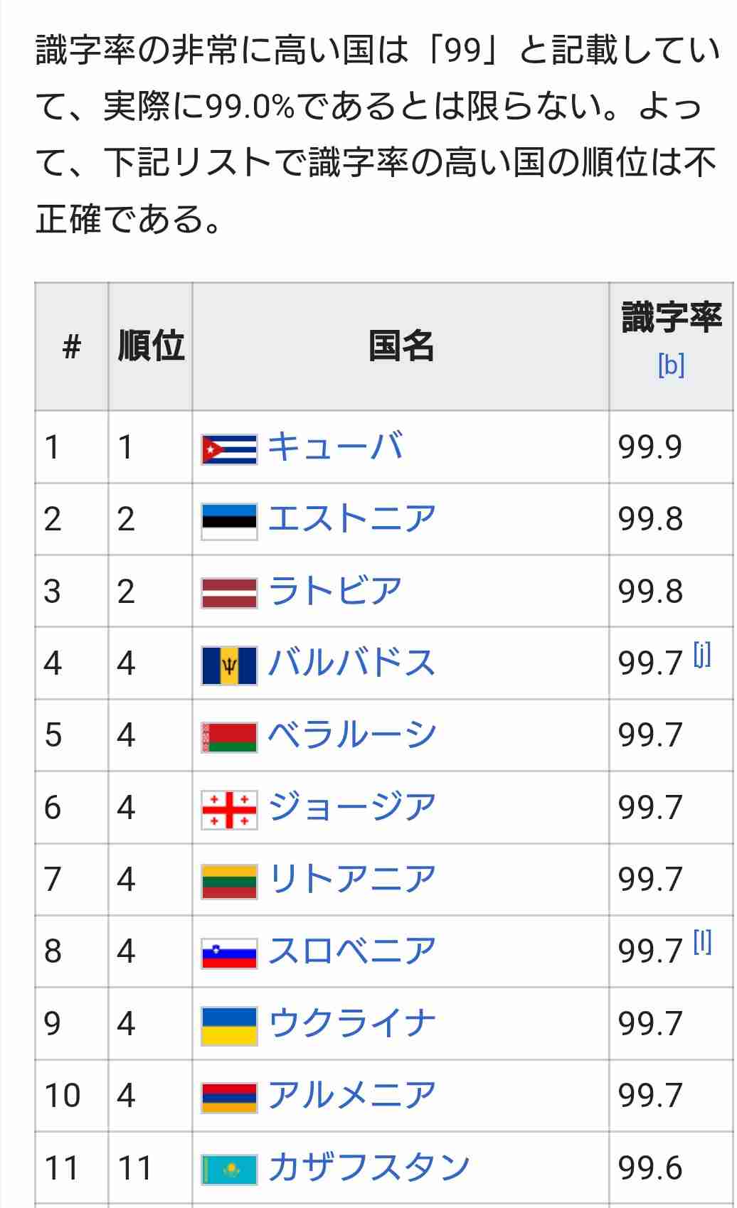 IQが高い知的な国ランキング、日本は何位？