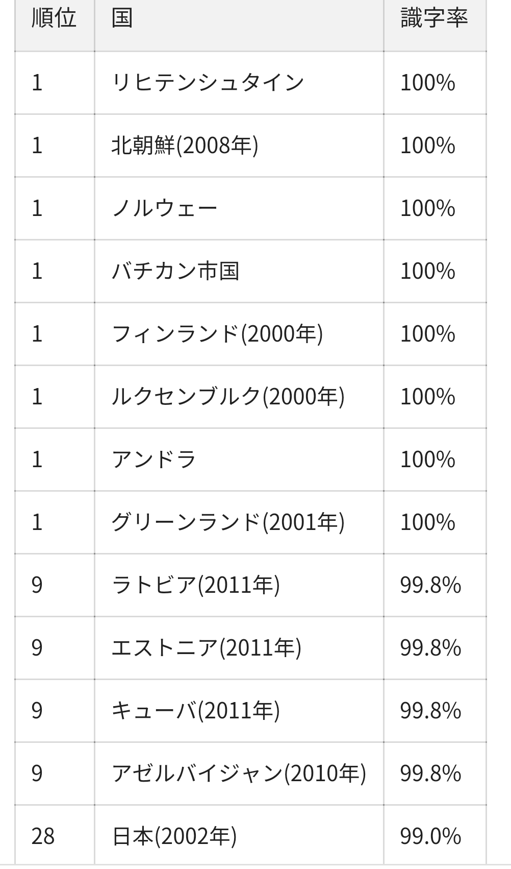 IQが高い知的な国ランキング、日本は何位？