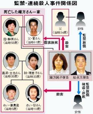 考えさせられた事件・事故 Part5 