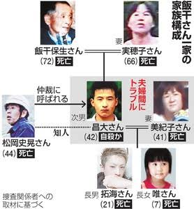 考えさせられた事件・事故 Part5 