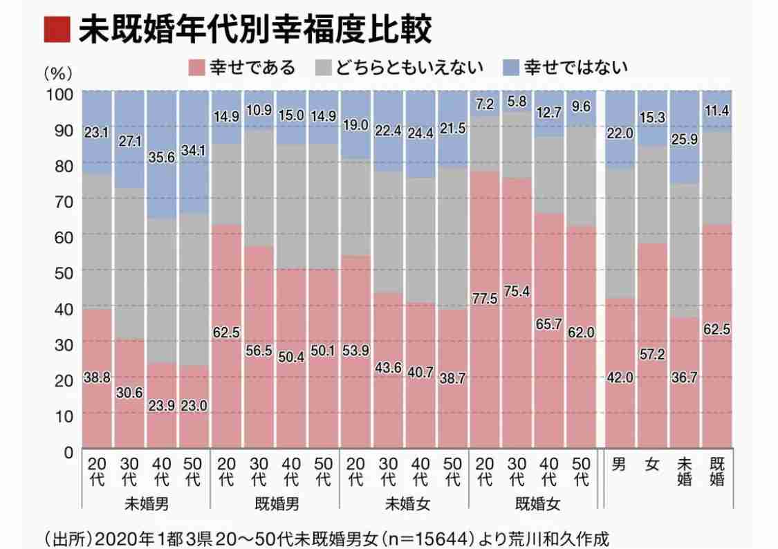孤独死確定の人