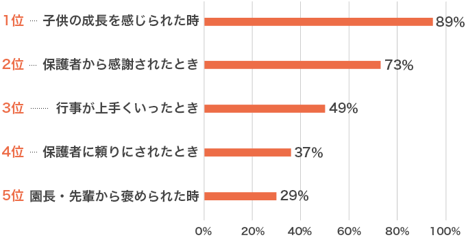 高校生が就きたい職業ランキング！ 教師、美容師を抑えた1位の職業は？