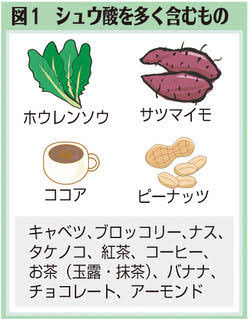 尿管結石経験者の方