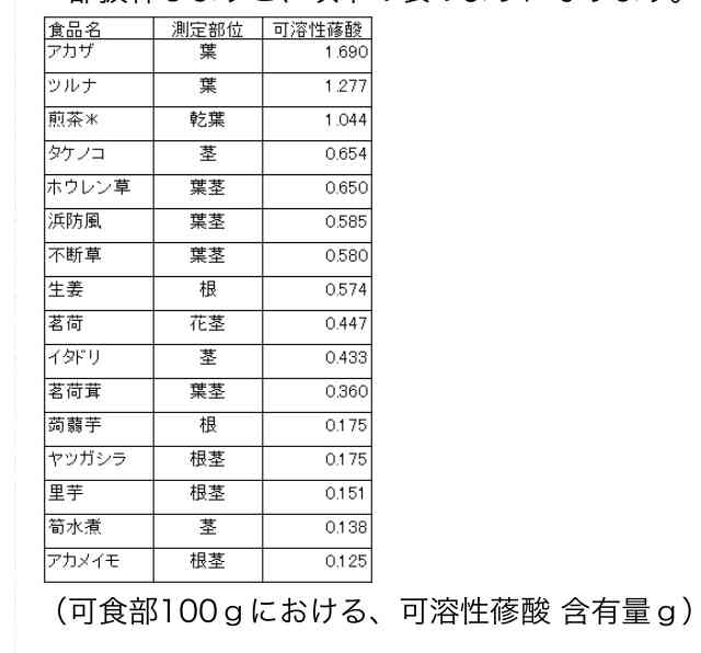 尿管結石経験者の方
