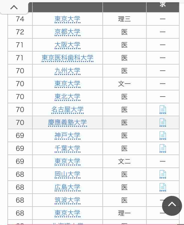MARCH・関関同立は学力上位1割の難関大学?親の「頑張れば入れる」という誤解