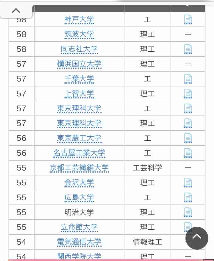 MARCH・関関同立は学力上位1割の難関大学?親の「頑張れば入れる」という誤解