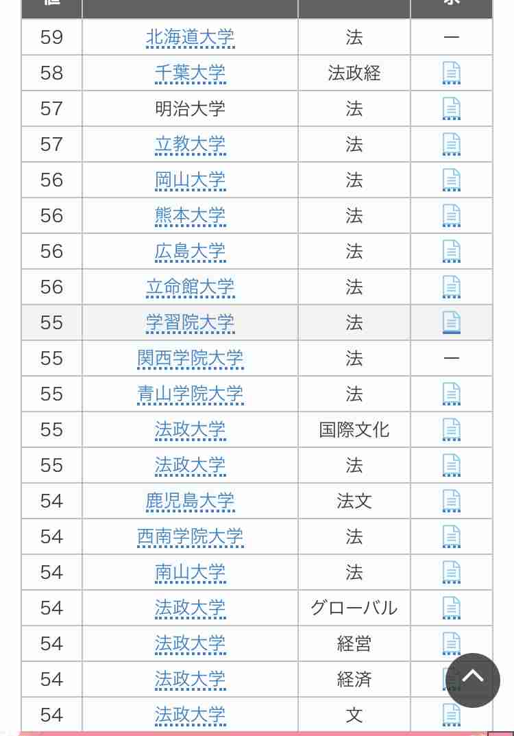 MARCH・関関同立は学力上位1割の難関大学?親の「頑張れば入れる」という誤解