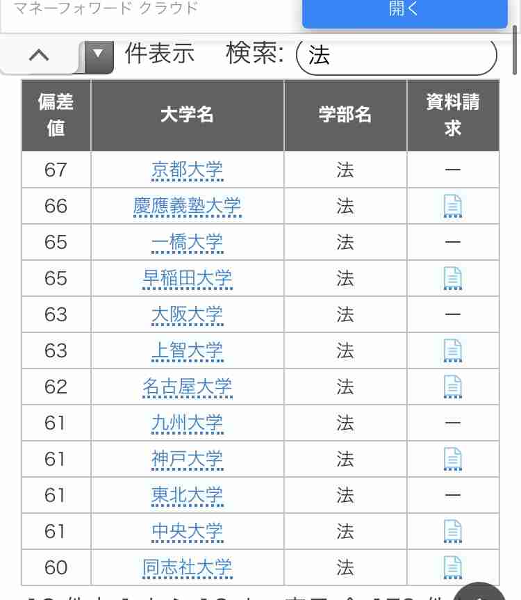 MARCH・関関同立は学力上位1割の難関大学?親の「頑張れば入れる」という誤解