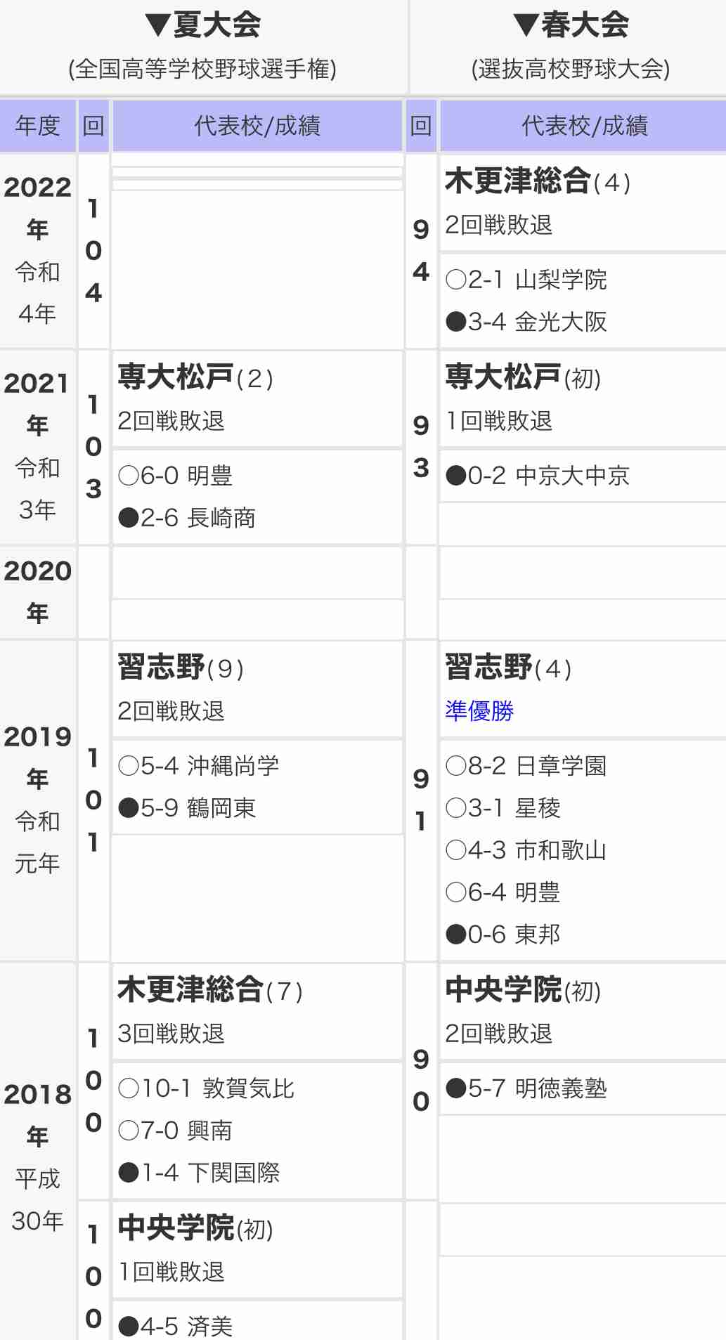 恋は甲子園目指す球児の妨げか？　恋愛オッケーで心育み、野球に生かす強豪校・中央学院の試み