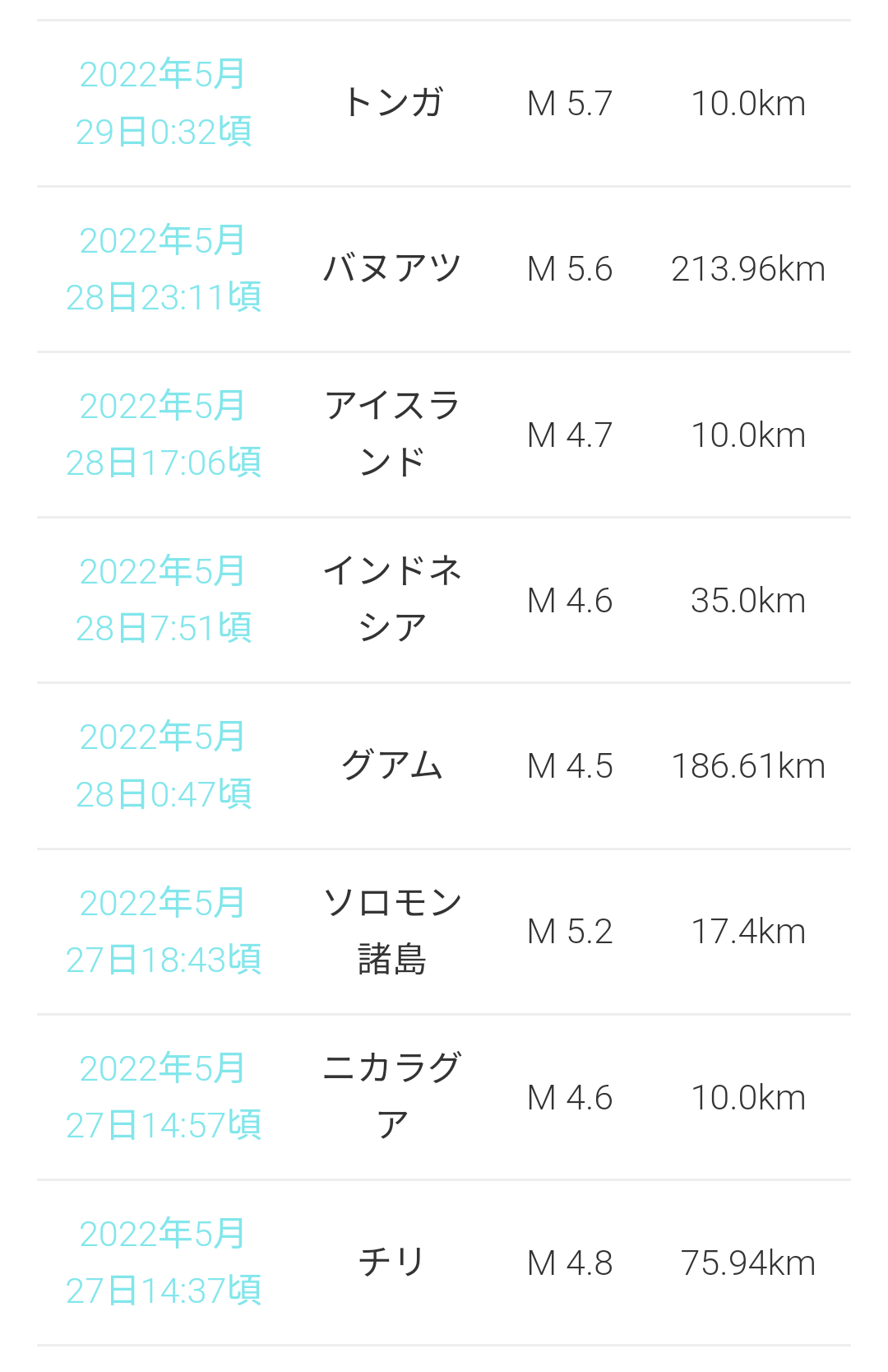 月が軌道を外れて「地球に落ちてくる」ことはあり得るのか？