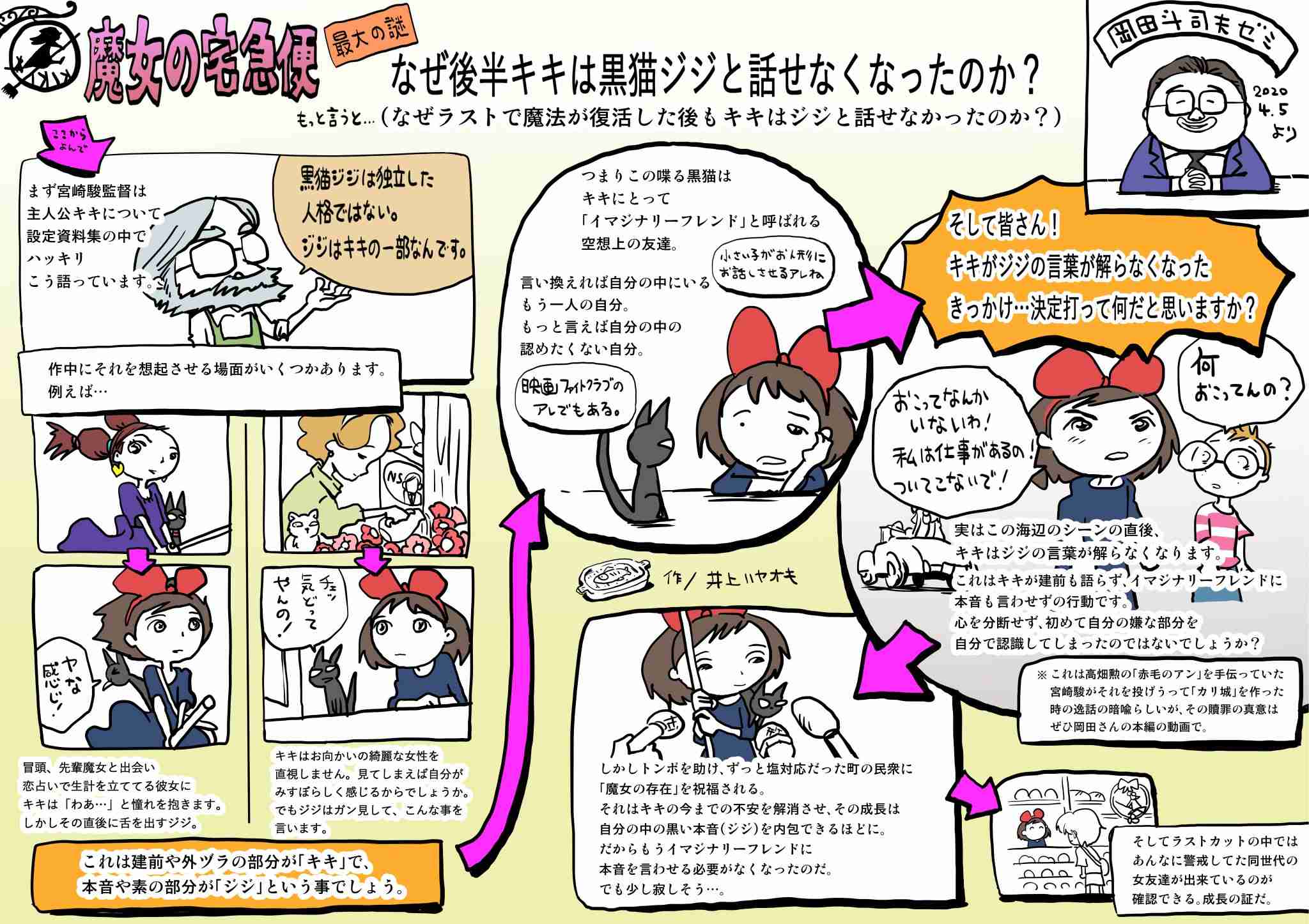 ジブリのわからない所を考察し合おうPart4