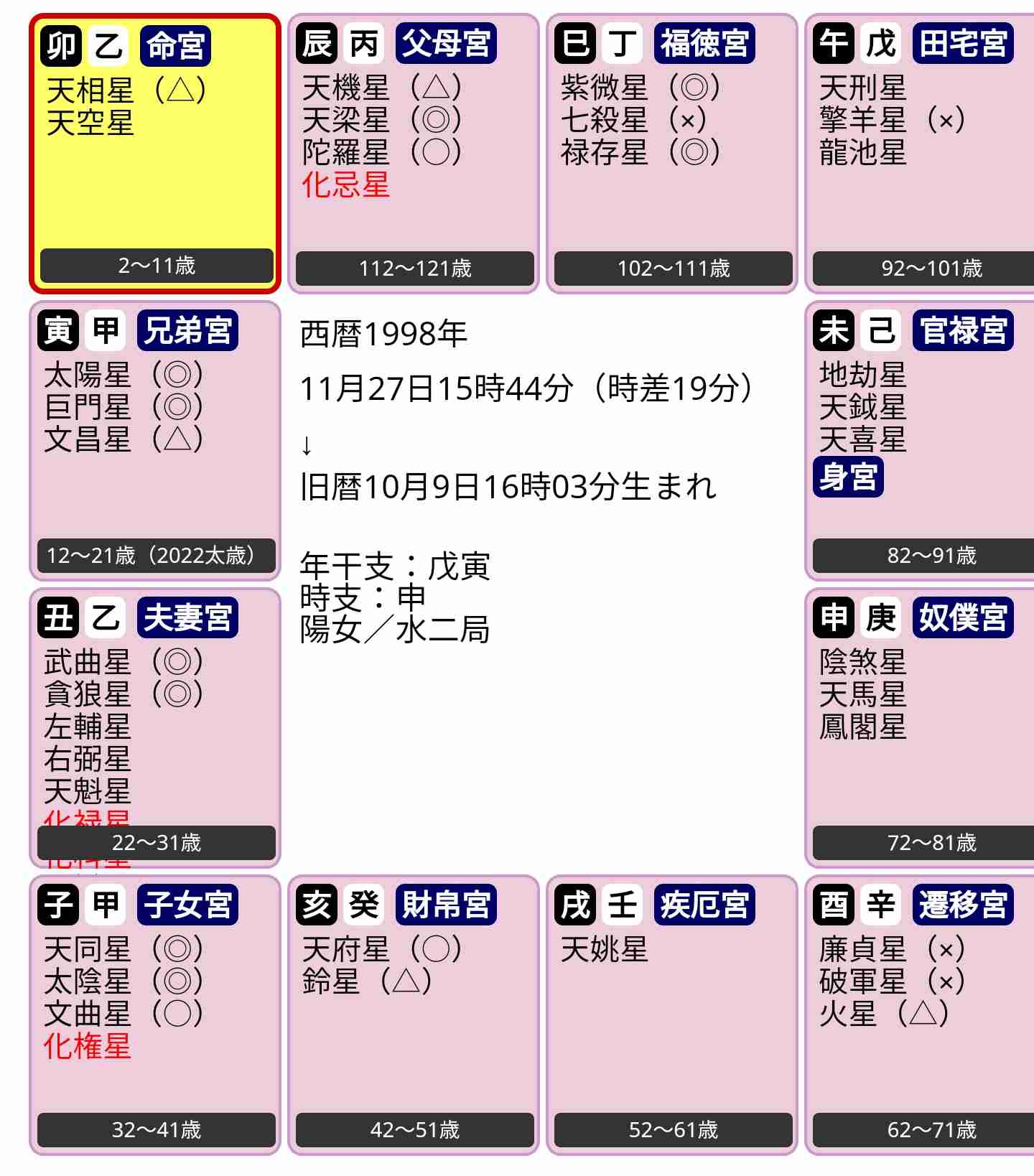 占い鑑定トピ！練習会part15