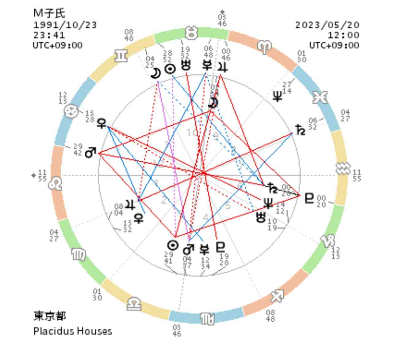 占い鑑定トピ！練習会part15
