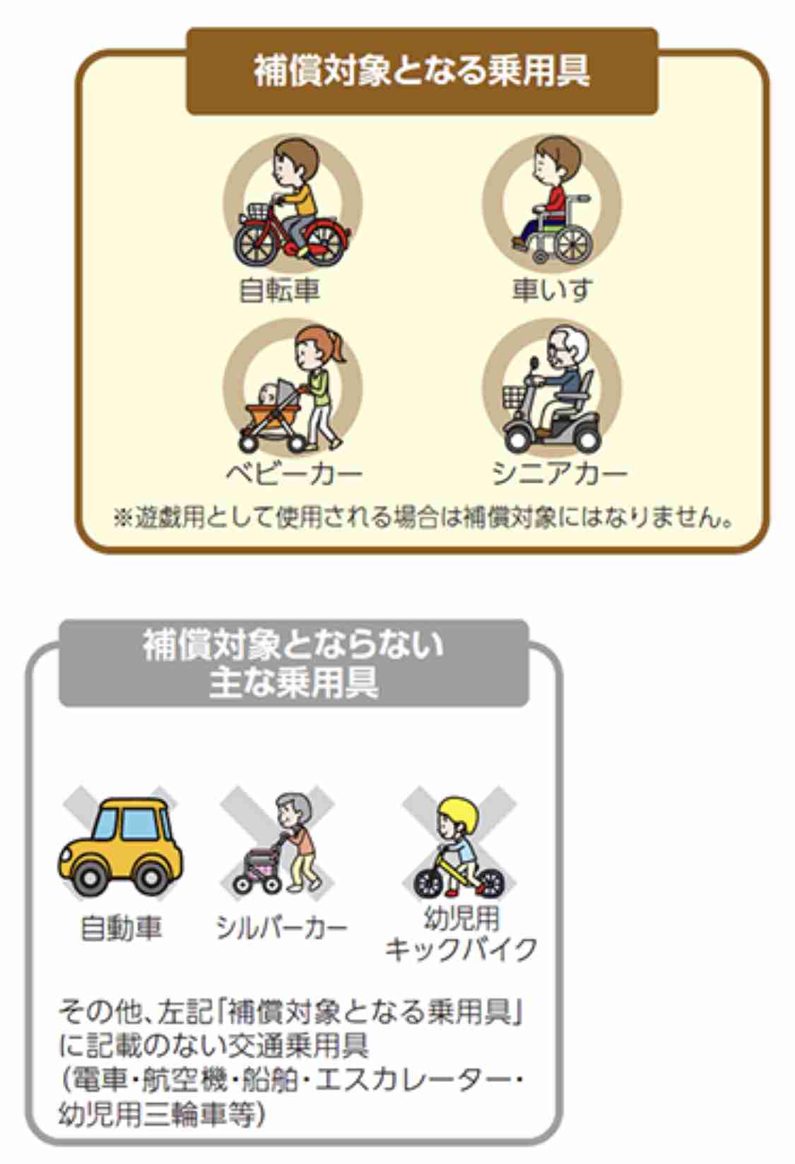 電動キックボードの公道運転　無免許、無保険で事故なら人生が終わりかねない