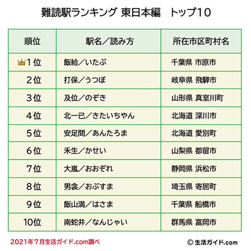 あなたの都道府県の難しい読み方の地名 part3