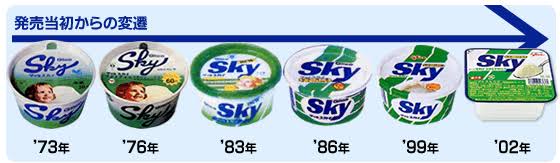 昭和のお菓子を懐かしもう！Part3