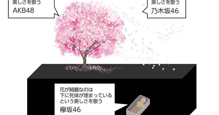 AKB48グループの好きなアルバム曲、カップリング曲、劇場公演曲