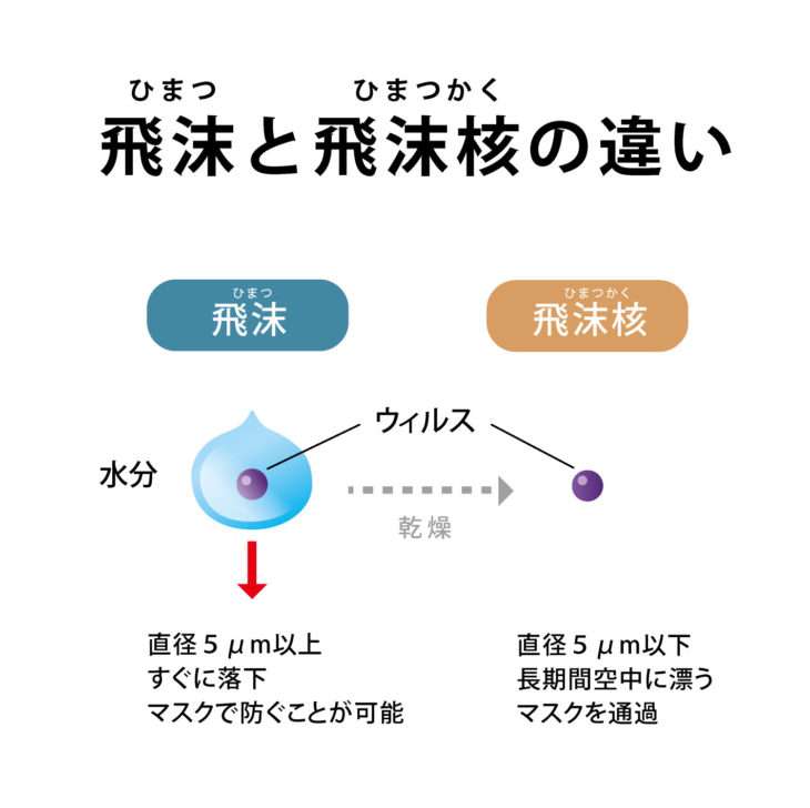 「屋外で人との距離が十分ある場合にはマスクを外すことを推奨」マスク着用について松野官房長官
