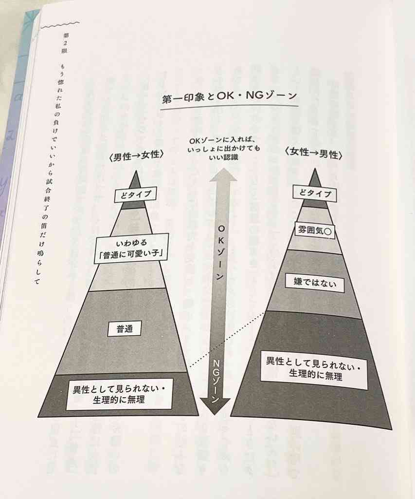 男ウケする顔、女ウケする顔って本当にあるの？Part2
