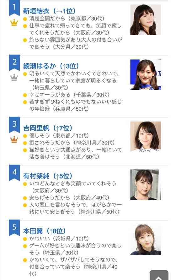 男ウケする顔、女ウケする顔って本当にあるの？Part2