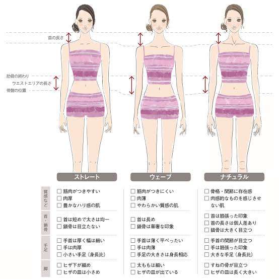 骨格ストレートだけど女性らしさを出したい