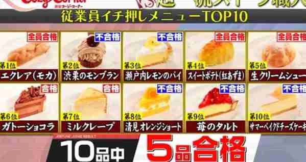 知らないほうが幸せだったことPart2