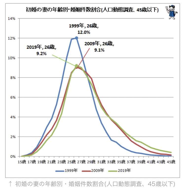 仲間内で独身がとうとう自分だけになってしまった