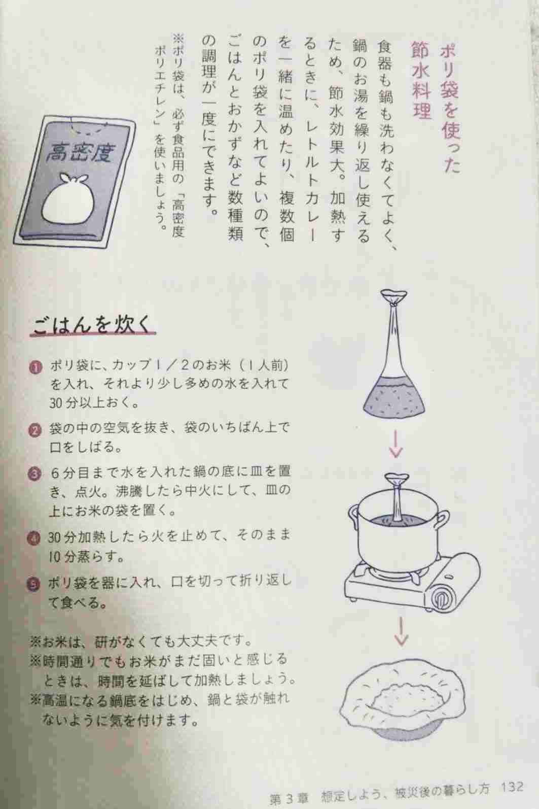 低収入の節約