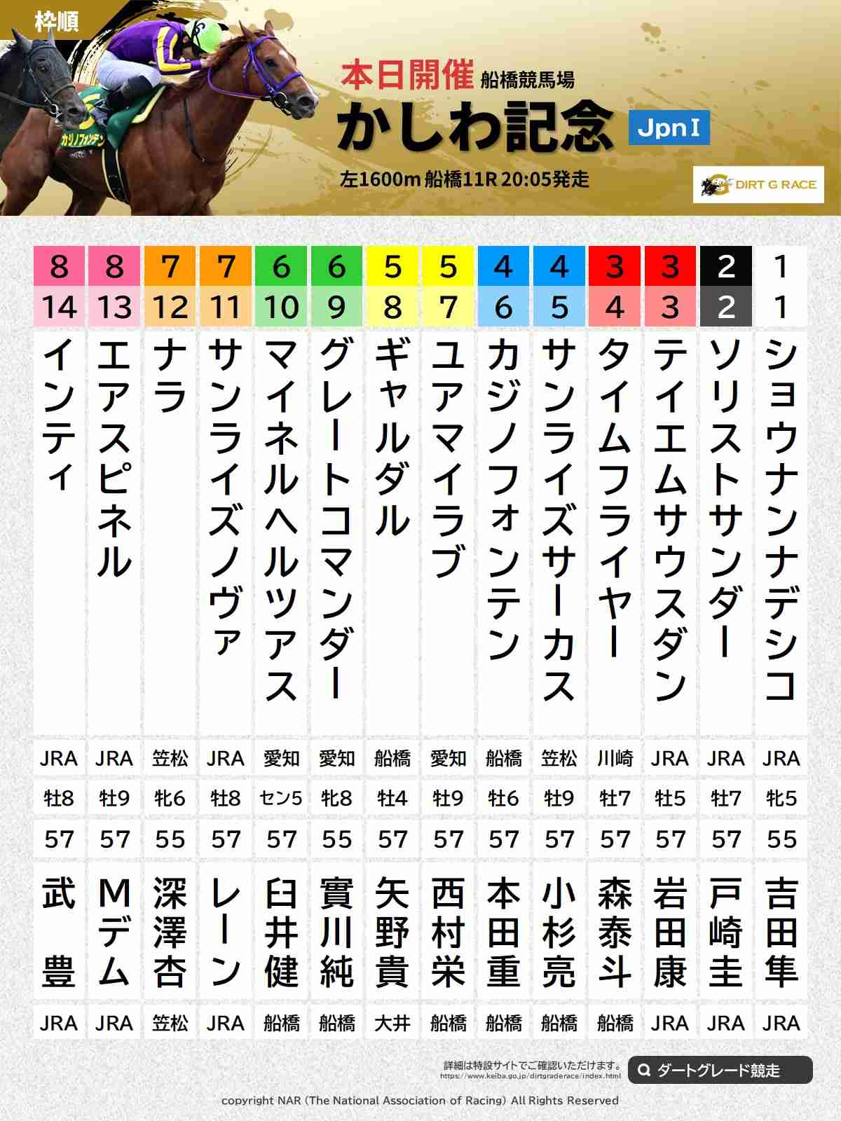 【競馬】UMAJO集まれ!Part13【G1折返し】