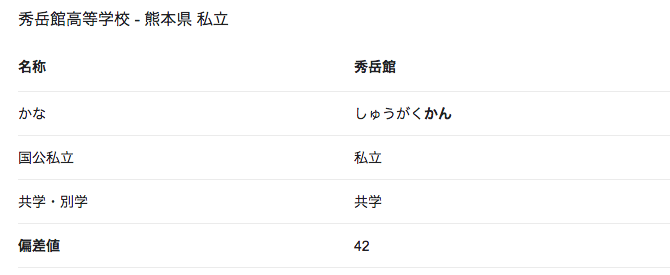 秀岳館高で上級生から暴行被害の生徒、転校へ　入学いったん認める方針