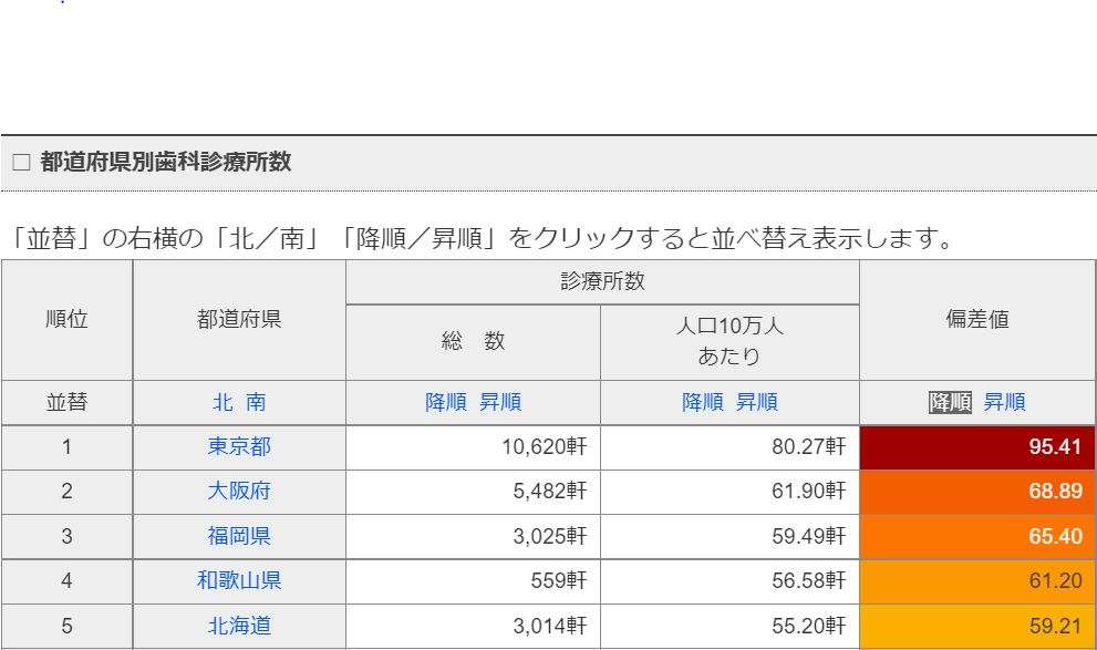 新潟・長岡在住の小林礼奈、歯科医院の少なさに不満「東京はコンビニの数ほどあるのに」「2週間待ちって…」