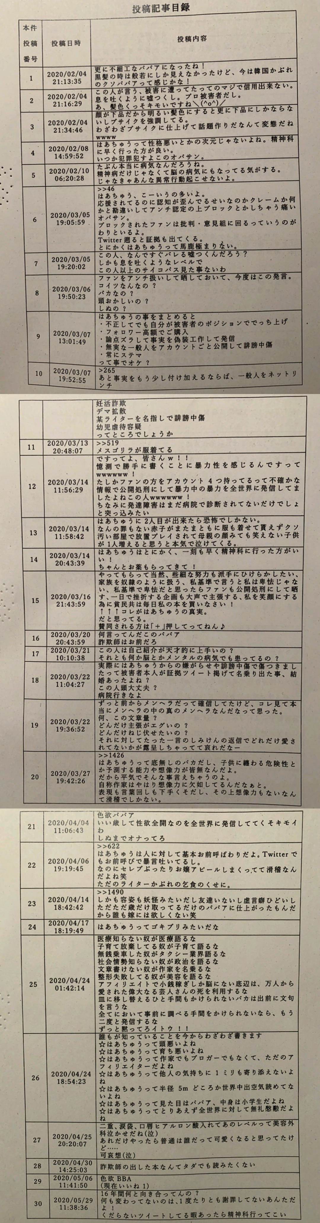 ぜったいに誹謗中傷で訴えようがないコメント例示集