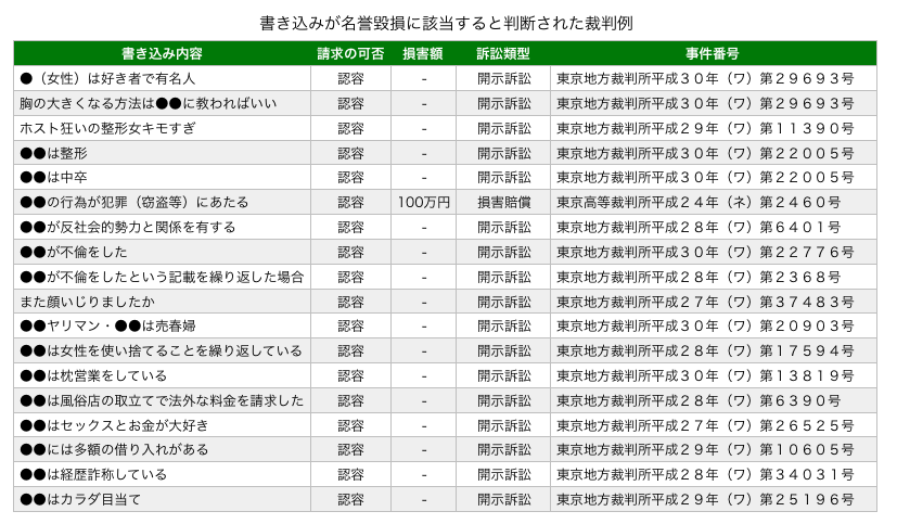 ぜったいに誹謗中傷で訴えようがないコメント例示集